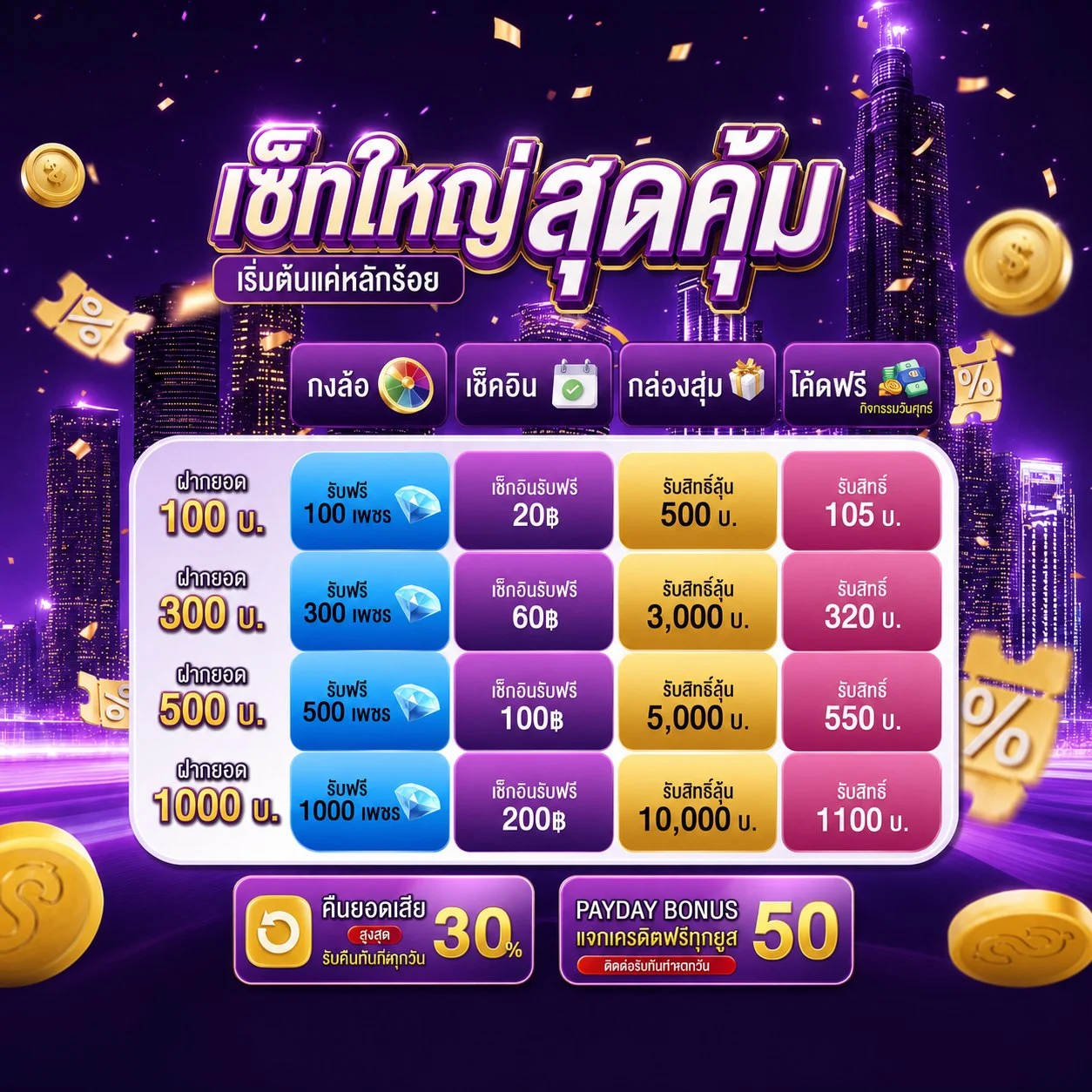 โปรโมชั่น meechok168